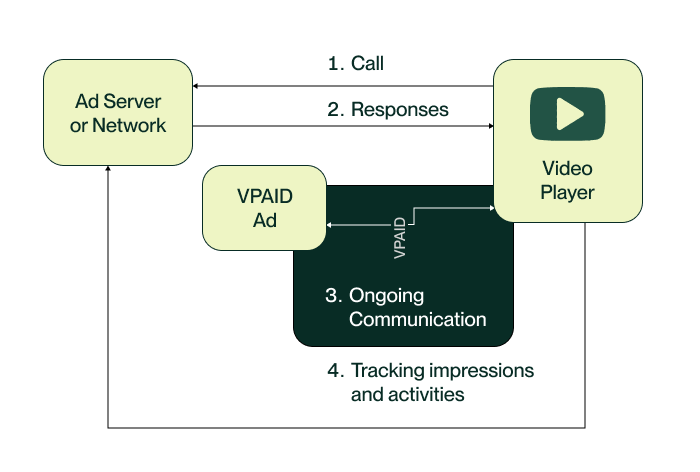 Ad server or network
