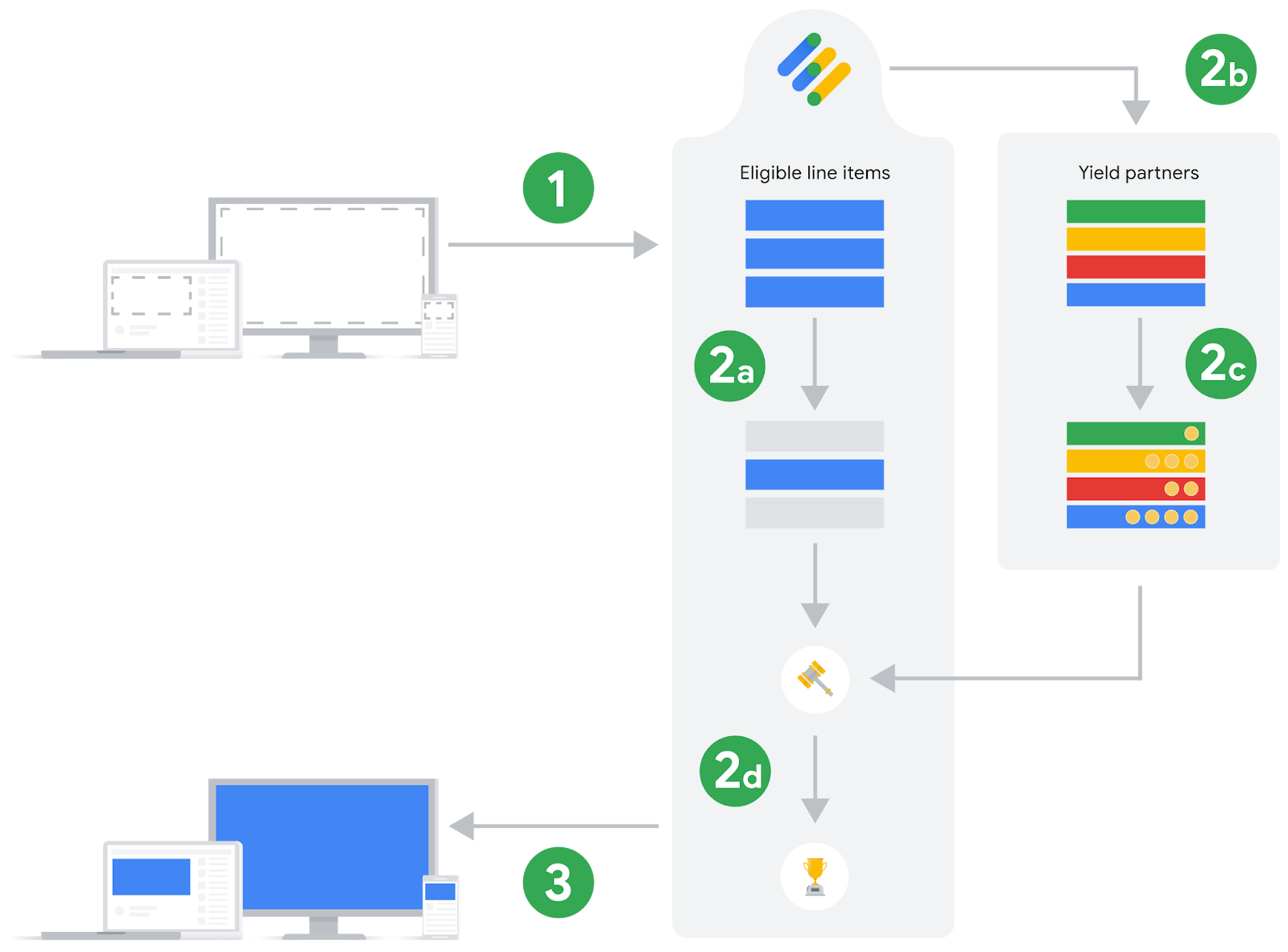 Open Bidding Process