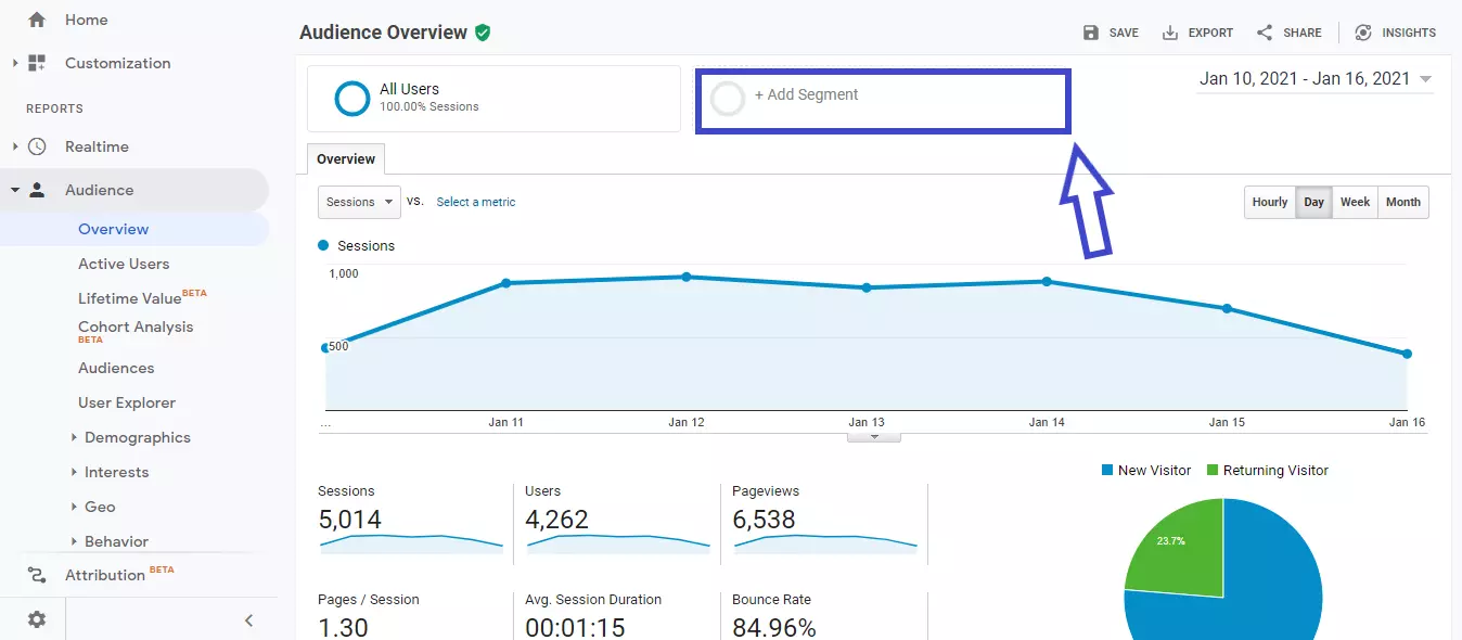 Add Segments for Ad Blocks in Google Analytics