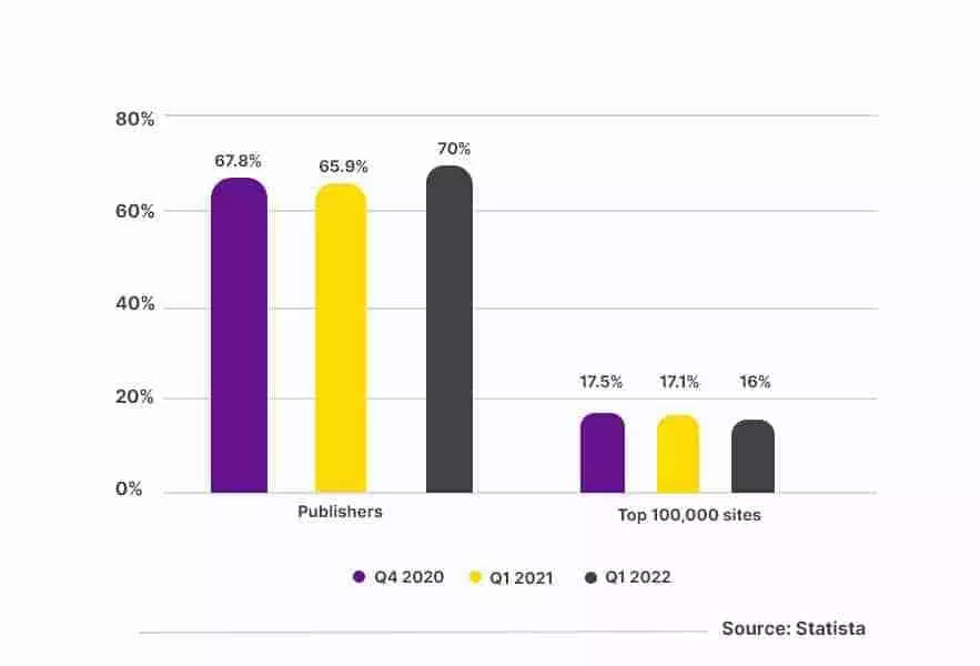 Header-bidding-graph