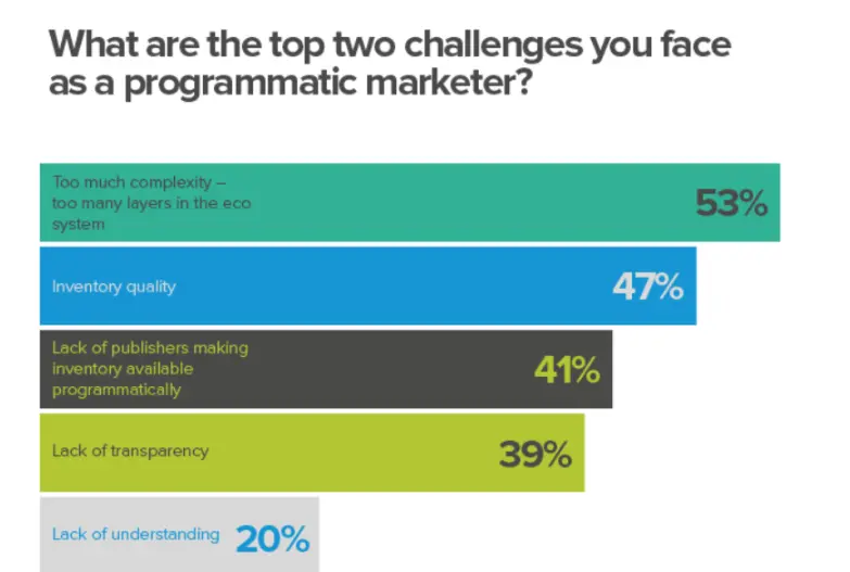 Programmatic Marketer