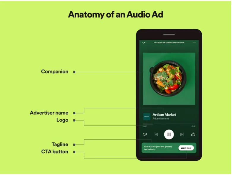 Anatomy of an Audio ad