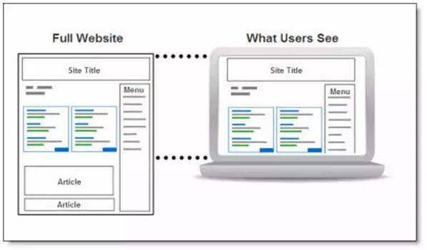 Example showing ads pushing website content below the fold, reducing visible content for users