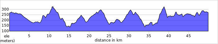 Elevation profile, 100km Boomer Southern Loop (first lap). Full course 98.7km with 1,703m of climbing.