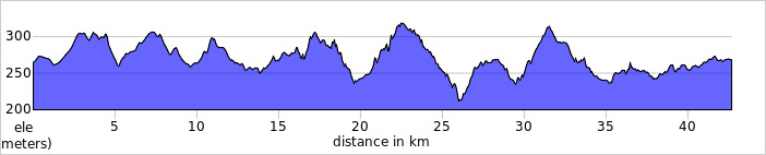 Elevation profile, 40km Wallaby Northern Loop. 42.7km with 618m of climbing.