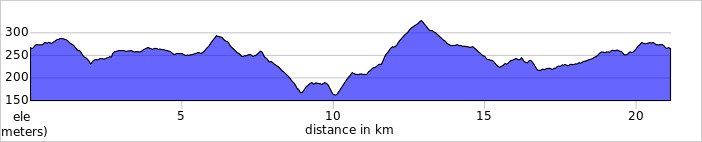 Elevation profile, 21km Almighty trail run. 21.1km with 374m of climbing.