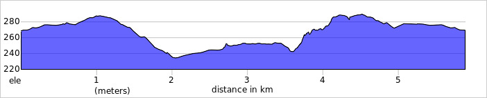Elevation profile, 6km Mini and Doggie Dash. 5.9km with 86m of climbing.