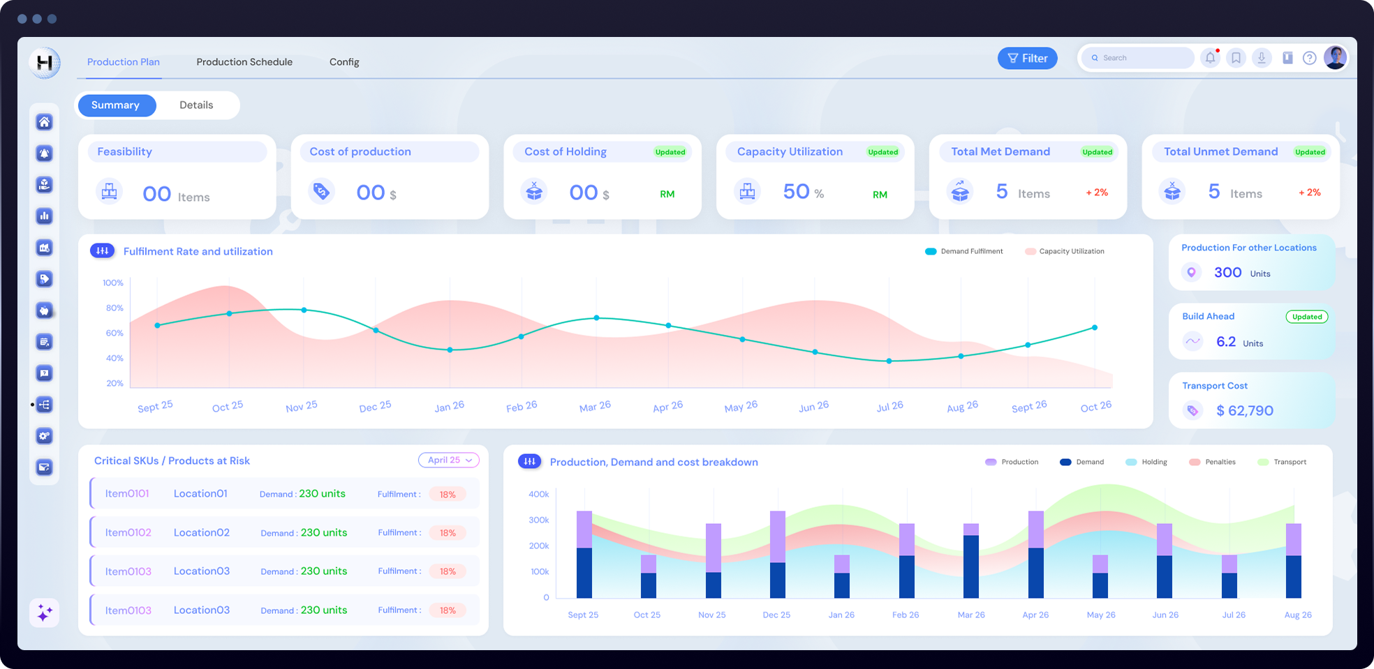 Support Dashboard