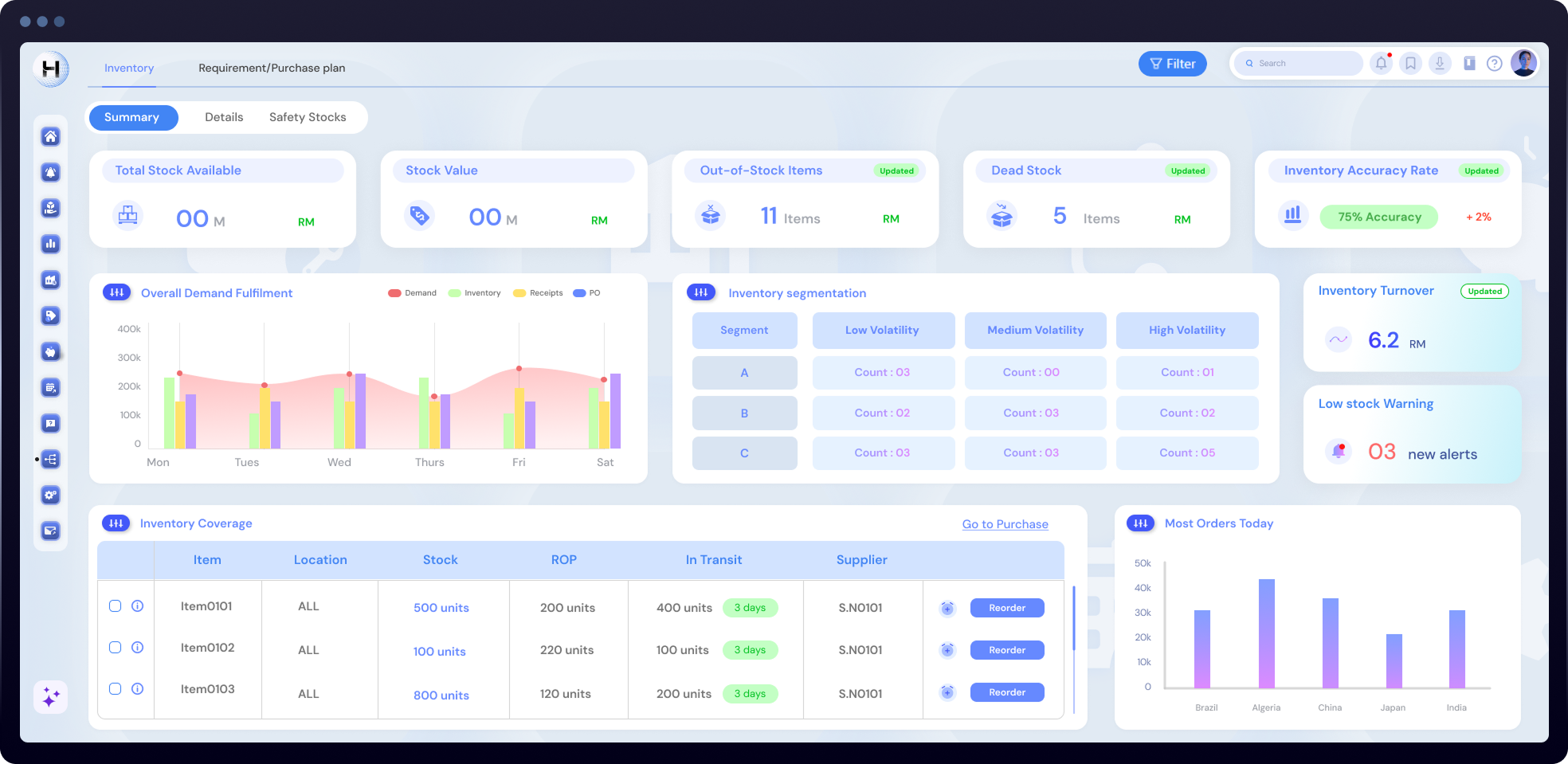 Support Dashboard