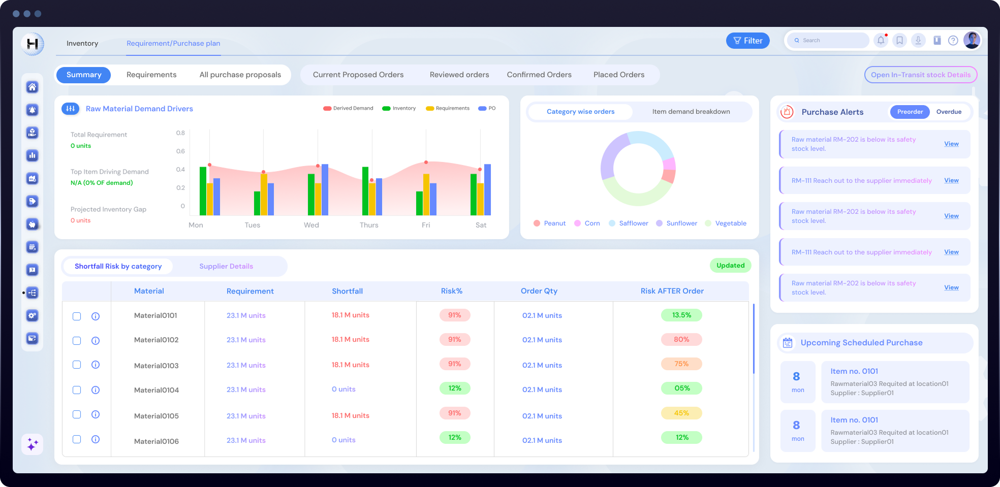 Support Dashboard