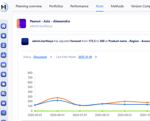 Screenshot of a web dashboard showing a 'Posts' tab with a user update adjusting forecast values, and a line graph displaying data trends from May to October 2025.