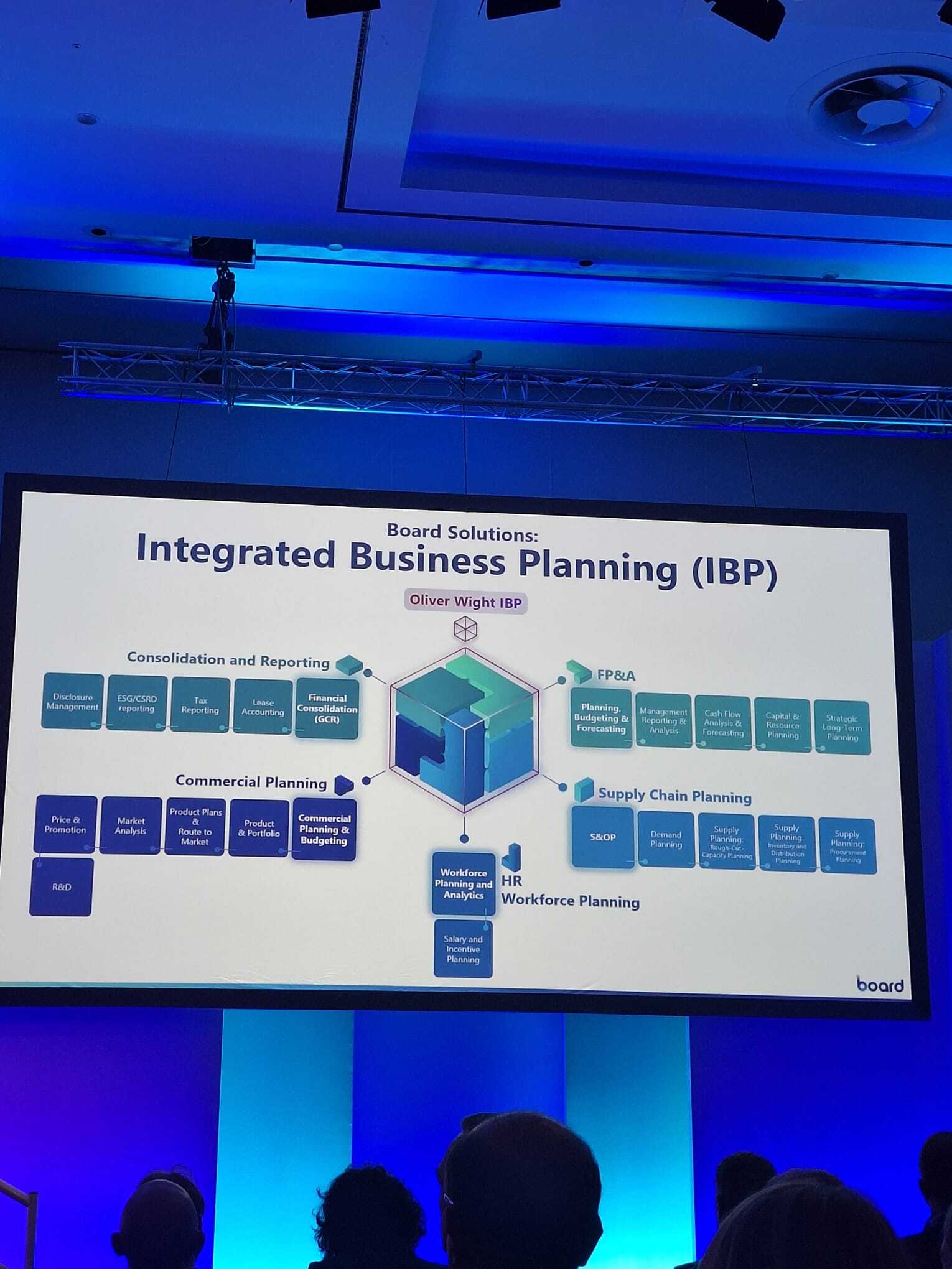 IBP framework