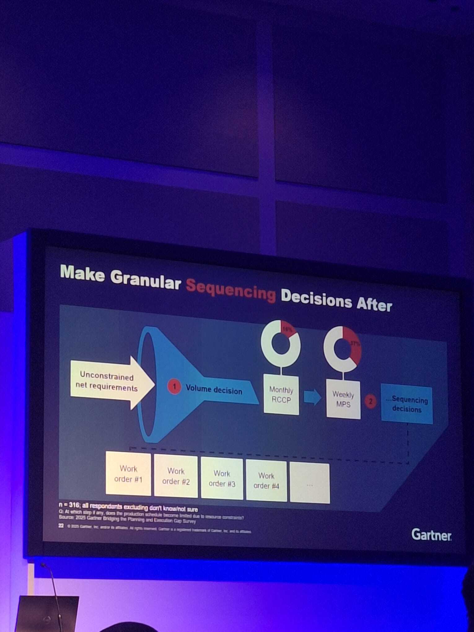Granular sequencing RCCP MPS sequencing
