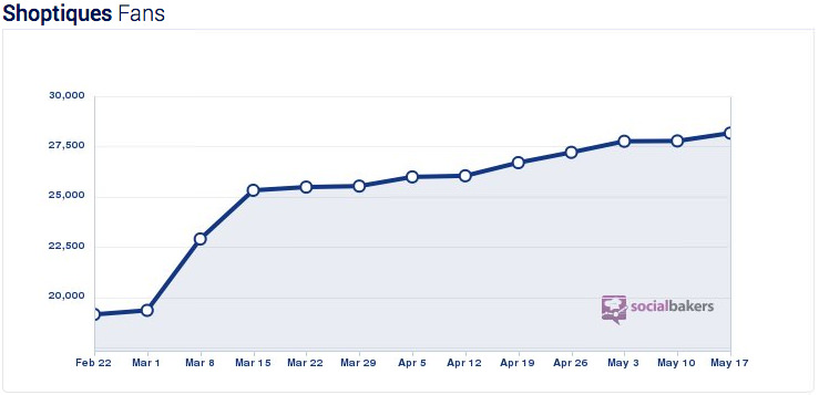 More leads through giveaways
