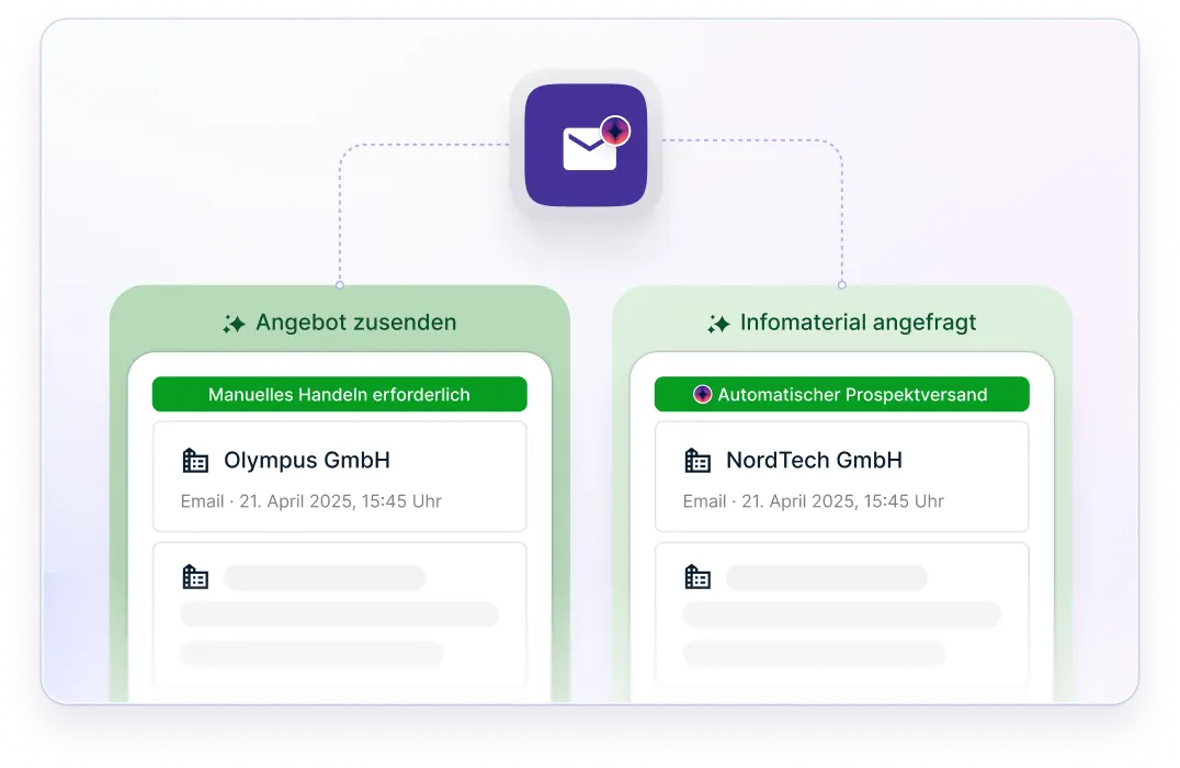 Übersicht einer E-Mail-Benachrichtigung mit zwei Bereichen: links manuelles Angebot zusenden für Olympus GmbH, rechts automatischer Prospektversand für NordTech GmbH, beide mit Datum 21. April 2025, 15:45 Uhr.