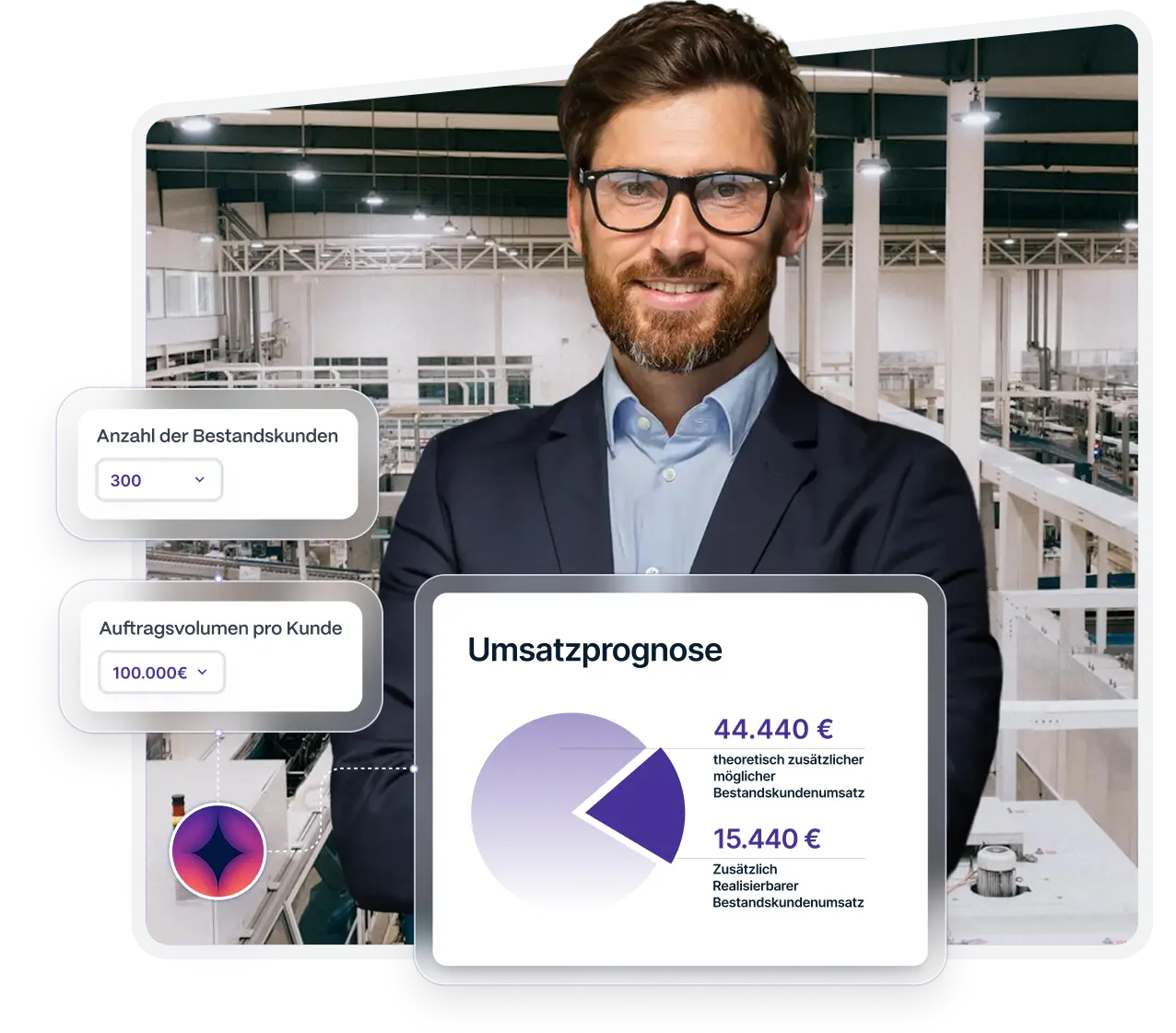 Geschäftsmann mit Brille vor einer Industrieanlage, daneben Darstellungen zur Umsatzprognose mit Kundenanzahl 300 und Auftragsvolumen 100.000 Euro.