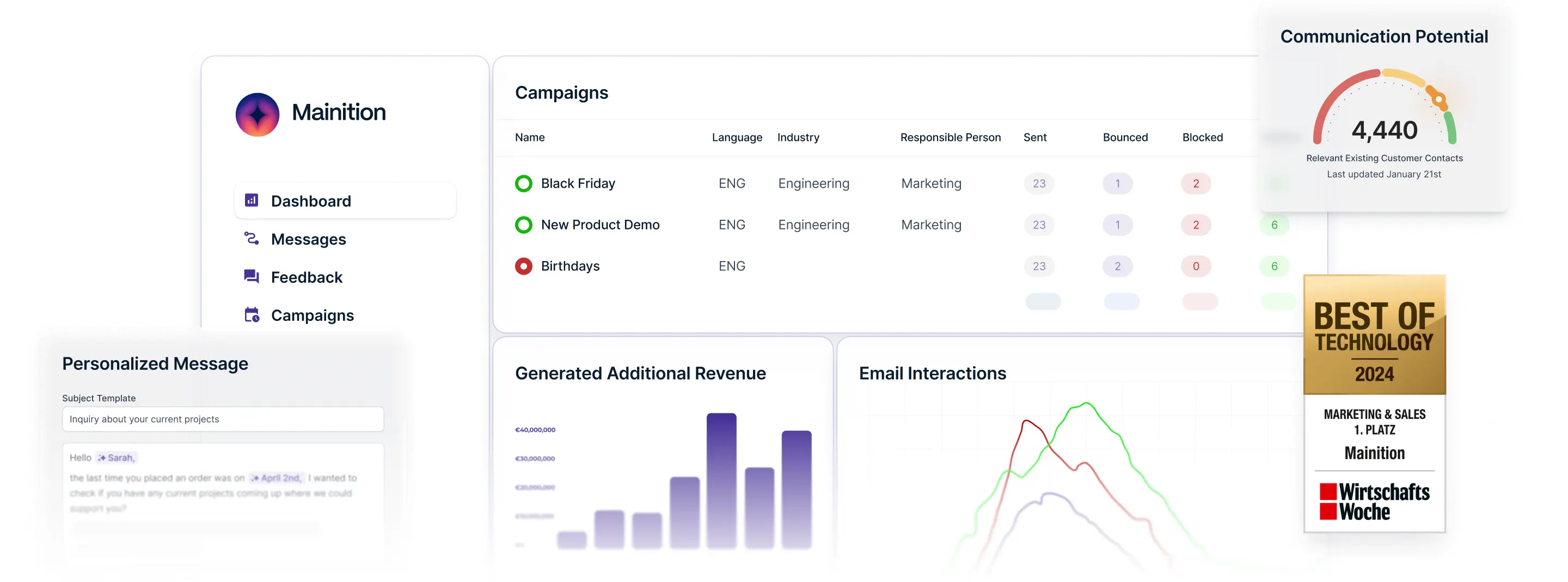 Mainition's dashboard displays campaign overview, personalized messages, generated additional revenue, email interactions, and communication potential, and has been awarded Best of Technology 2024.