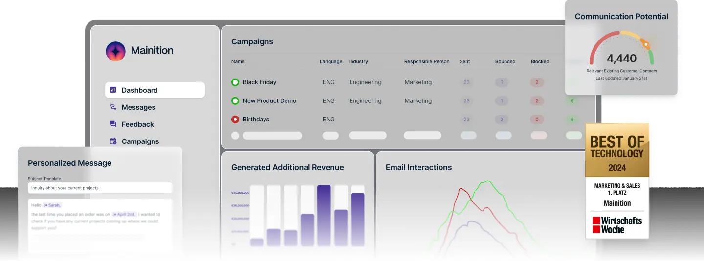 Mainition's dashboard displays campaign overview, personalized messages, generated additional revenue, email interactions, and communication potential, and has been awarded Best of Technology 2024.