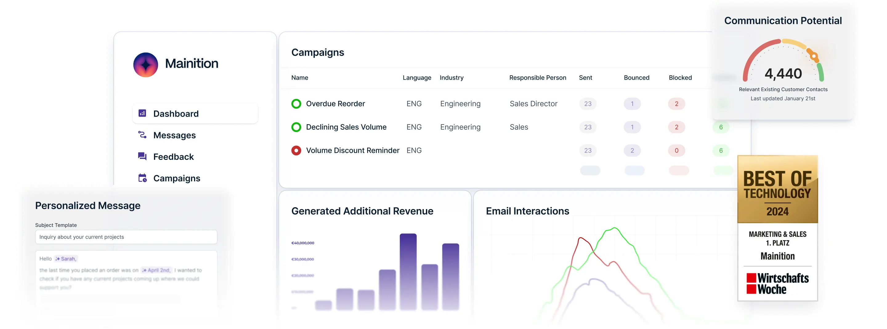 Mainition's dashboard displays campaign overview, personalized messages, generated additional revenue, email interactions, and communication potential, and has been awarded Best of Technology 2024.