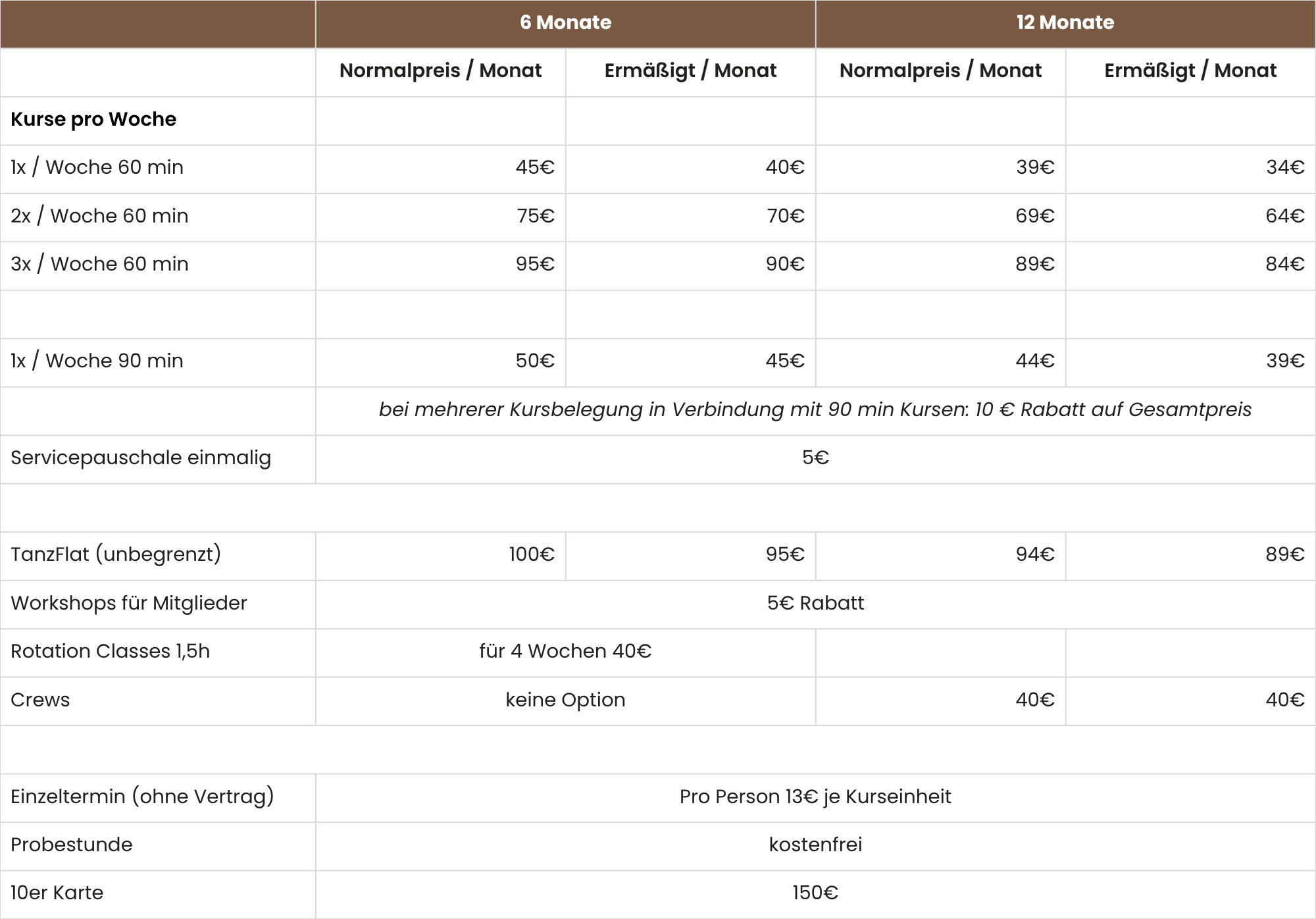 Mitgliedschaften und Konditionen von The Base. - House of Dance