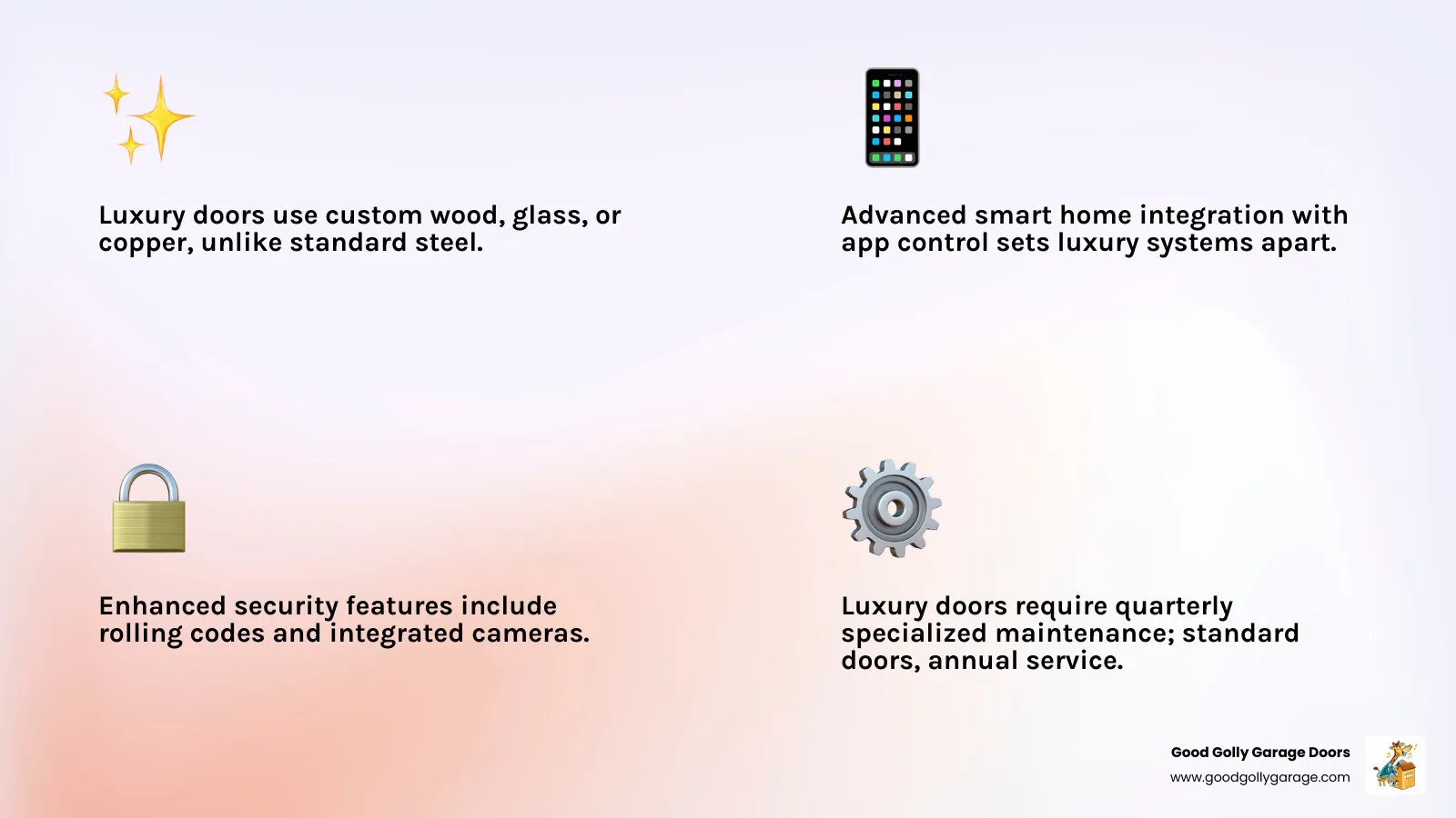 Infographic showing comparison between standard and luxury garage door systems with four columns: Materials (standard steel vs custom wood/glass/copper), Technology (basic opener vs smart integration with app control), Security (standard sensors vs rolling codes with cameras), and Maintenance Needs (annual service vs quarterly specialized care with climate-specific treatments) - garage door repair for luxury homes in las vegas nv infographic 4_facts_emoji_light-gradient