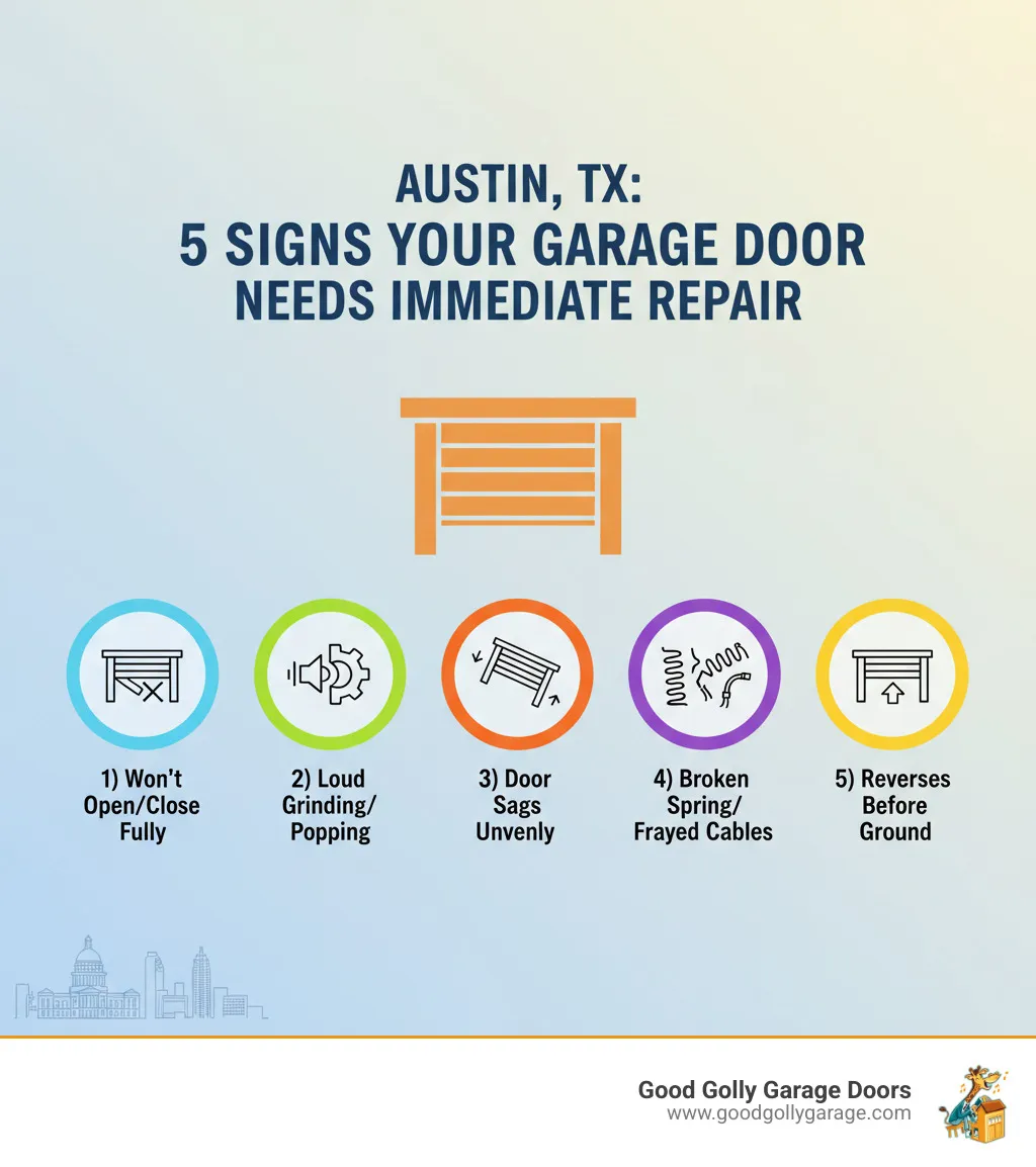 Infographic showing the top 5 signs your garage door needs immediate professional repair in Austin TX: 1) Door won't open or close completely, 2) Loud grinding or popping noises during operation, 3) Door sags on one side or appears uneven, 4) Visible broken spring or frayed cables, 5) Door reverses before touching the ground - professional garage door repair in austin tx infographic 