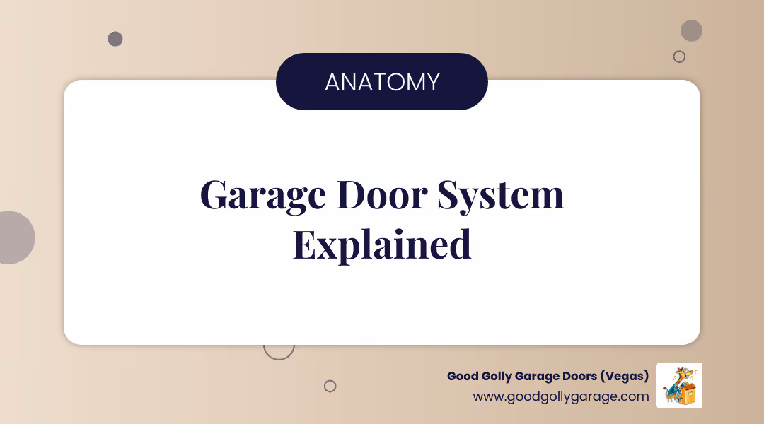 Infographic showing the anatomy of a garage door system with labeled components including vertical tracks, horizontal tracks, rollers, lift cables, torsion springs, bottom brackets, and track mounting brackets, illustrating how each part works together to keep the door aligned and operational - why is my garage door off track summerlin nv infographic simple-info-landscape-card
