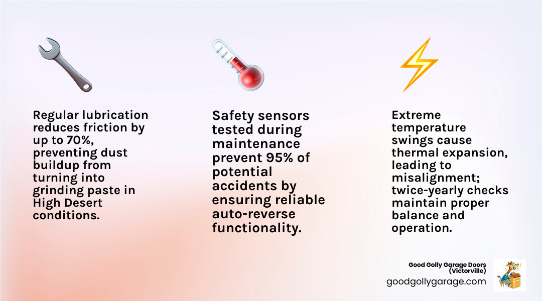 Infographic showing benefits of regular garage door maintenance in Hesperia CA High Desert climate - good golly garage doors Infographic showing benefits of regular garage door maintenance in Hesperia CA High Desert climate - good golly garage doors