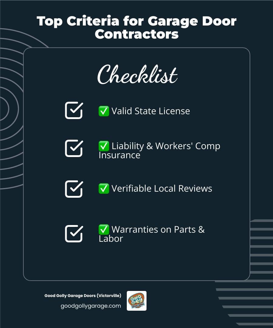 Infographic showing the top criteria for choosing a garage door contractor including licensing, insurance, reviews