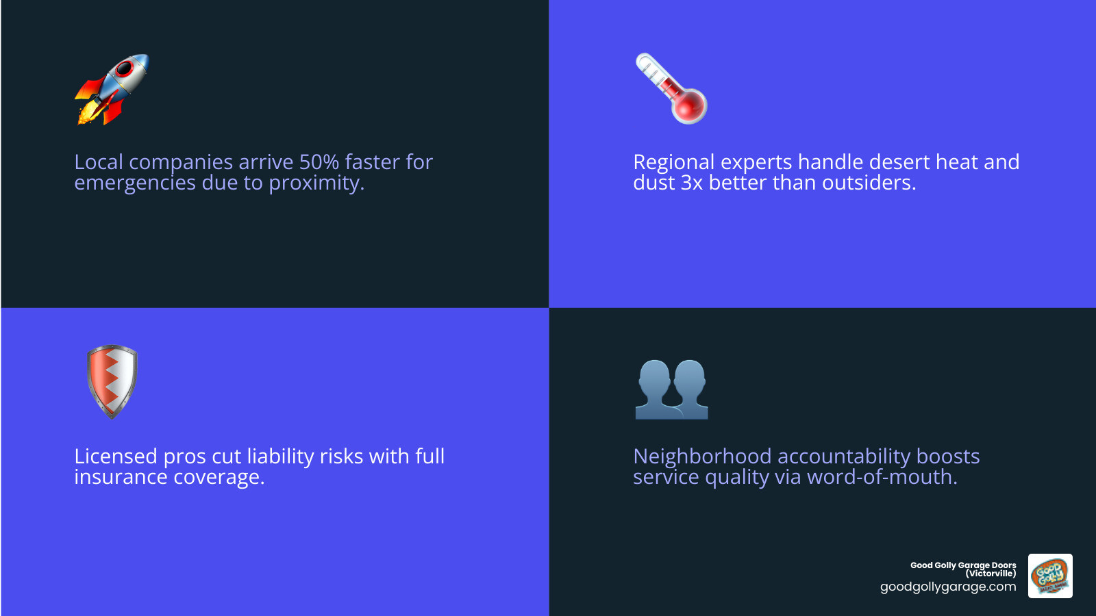 Infographic showing key benefits of choosing a local licensed garage door company in the High Desert - benefits of choosing