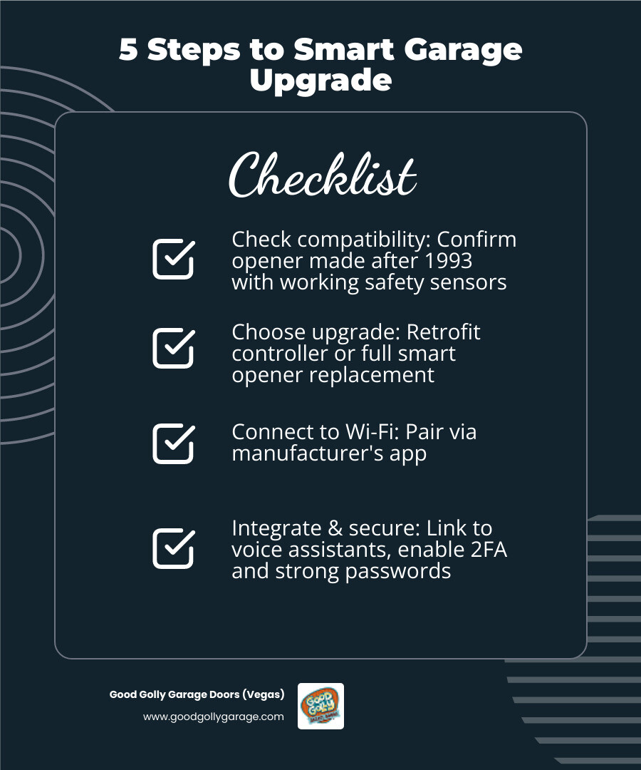 infographic showing steps and benefits of upgrading a garage door to smart home technology - how to upgrade your garage door infographic showing steps and benefits of upgrading a garage door to smart home technology - how to upgrade your garage door