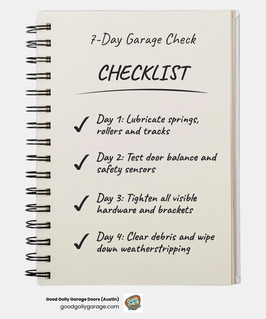 infographic showing 7 key factors that shorten garage door lifespan with cycle counts and maintenance tips infographic