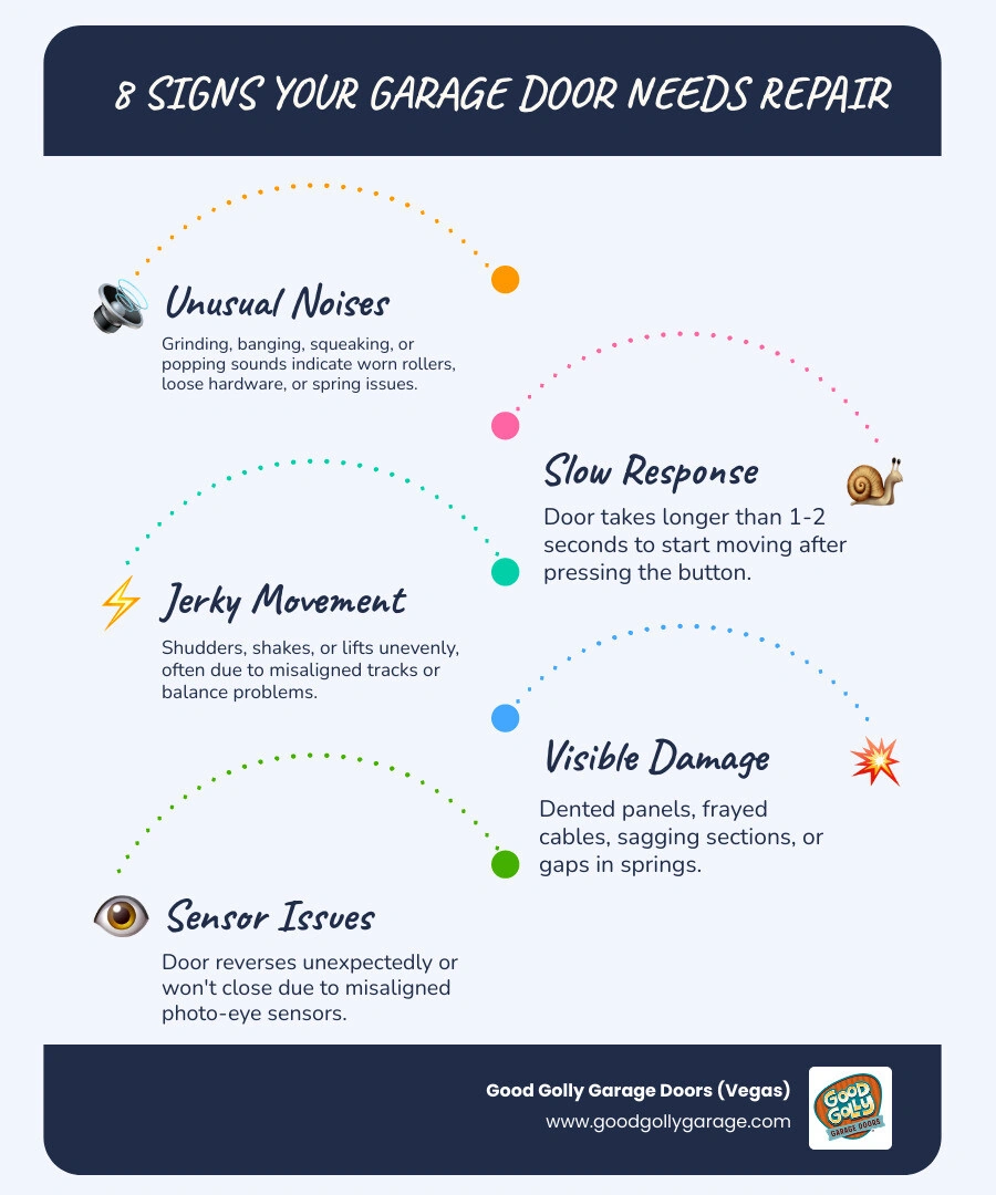 Infographic showing 8 warning signs your garage door needs repair with icons for noise, slow response, uneven movement Infographic showing 8 warning signs your garage door needs repair with icons for noise, slow response, uneven movement