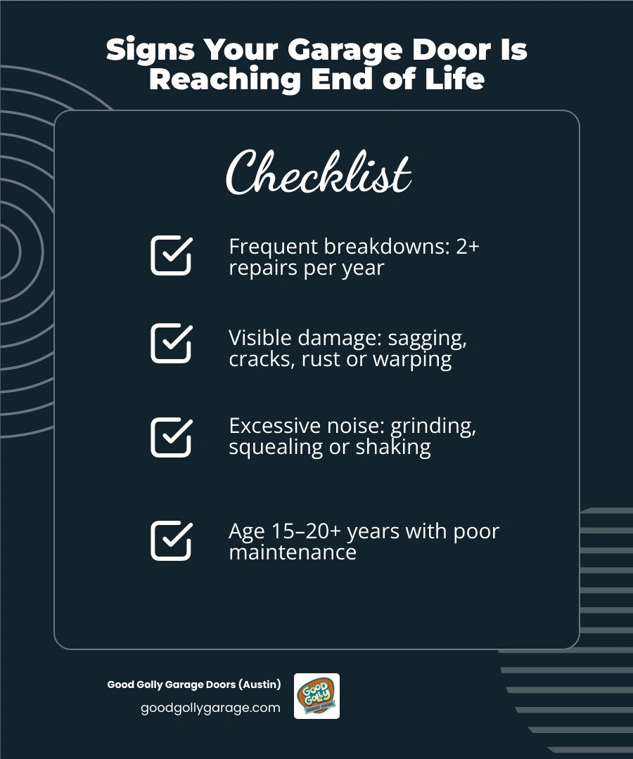 Infographic showing garage door end of life warning signs and lifespan factors by material and climate infographic Infographic showing garage door end of life warning signs and lifespan factors by material and climate infographic