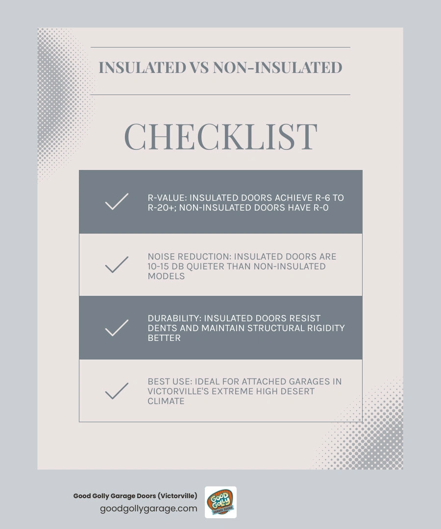 Infographic comparing insulated vs non-insulated garage door features including R-value, noise reduction, durability, and
