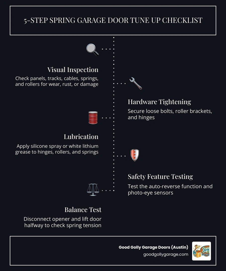 5-step spring garage door tune-up checklist infographic for homeowners infographic