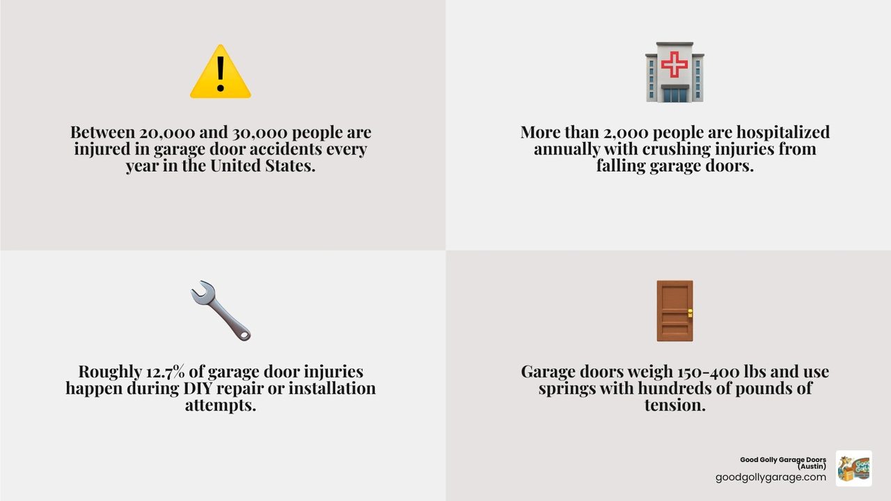 infographic showing high-tension garage door components and which repairs are DIY-safe vs professional-only infographic infographic showing high-tension garage door components and which repairs are DIY-safe vs professional-only infographic