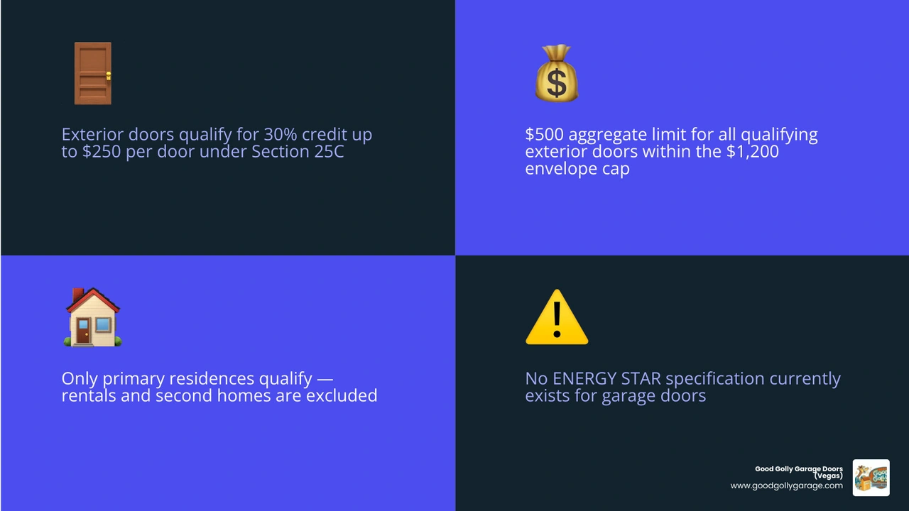 Infographic showing 25C tax credit limits for exterior doors insulation and heat pumps with eligibility rules infographic Infographic showing 25C tax credit limits for exterior doors insulation and heat pumps with eligibility rules infographic