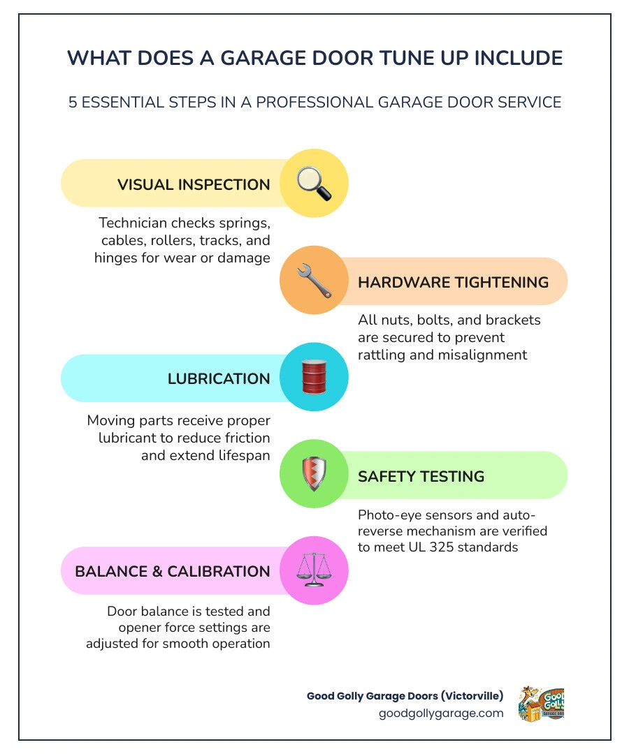 Infographic showing the 8 key steps included in a professional garage door tune-up service infographic Infographic showing the 8 key steps included in a professional garage door tune-up service infographic