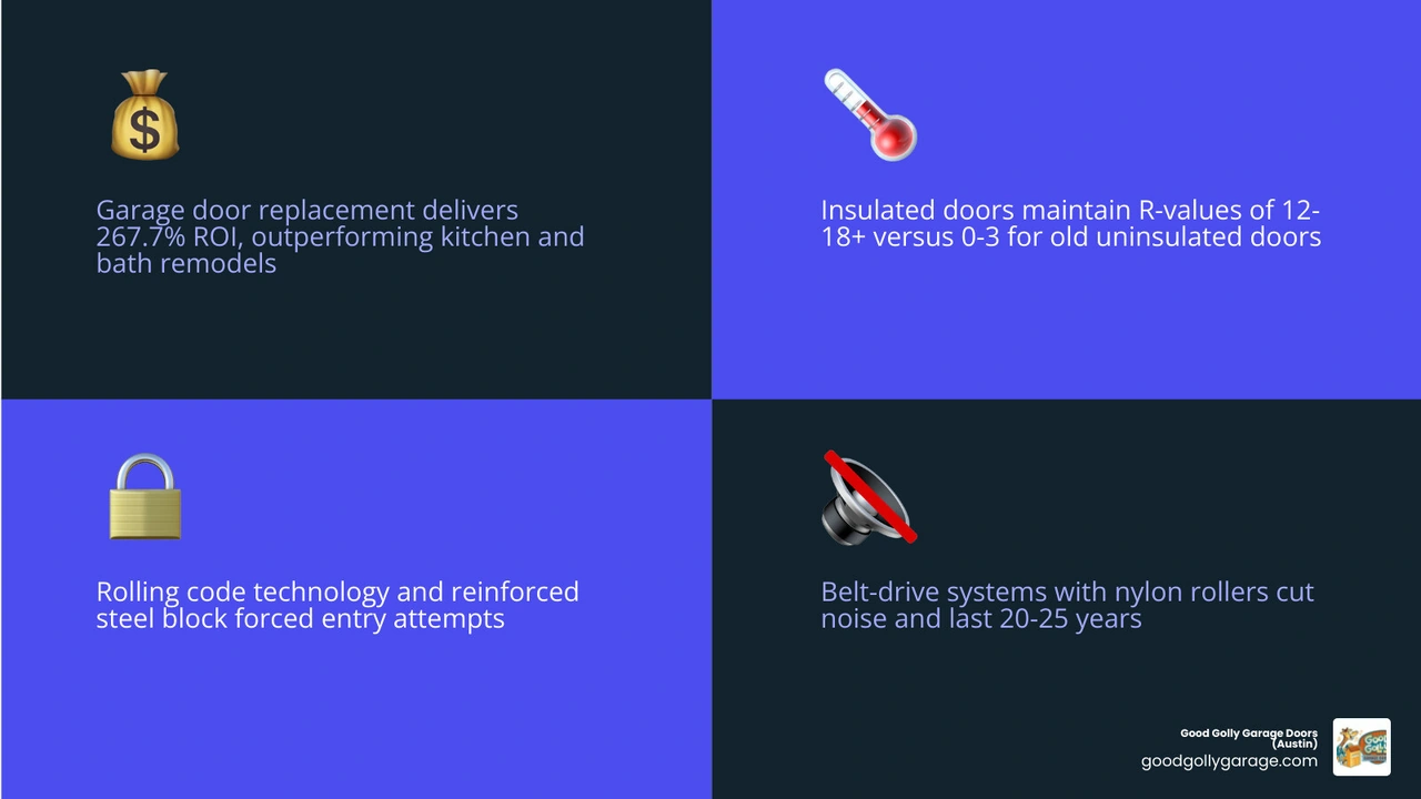Infographic showing hidden benefits of new garage door beyond appearance including ROI energy efficiency security and Infographic showing hidden benefits of new garage door beyond appearance including ROI energy efficiency security and