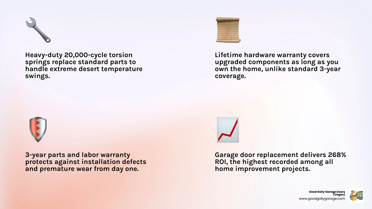 infographic showing Gold Plan warranty benefits vs standard warranty and garage door ROI statistics infographic infographic showing Gold Plan warranty benefits vs standard warranty and garage door ROI statistics infographic