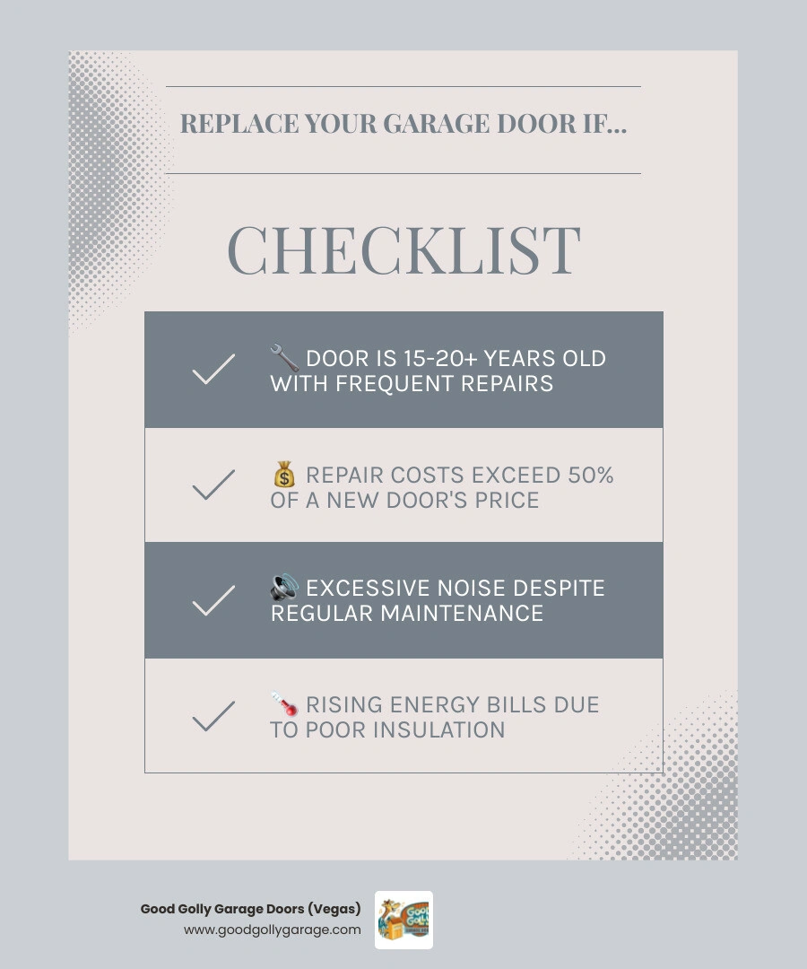 infographic showing top signs you need a garage door replacement including age, damage, repair costs, and safety features