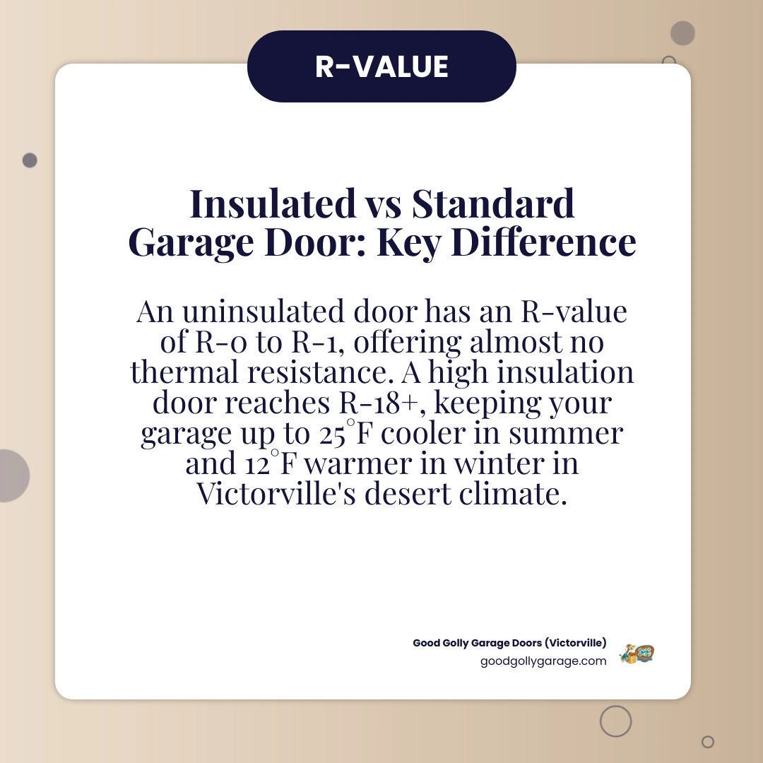infographic comparing R-values of standard vs insulated garage doors with heat flow and temperature difference data infographic comparing R-values of standard vs insulated garage doors with heat flow and temperature difference data