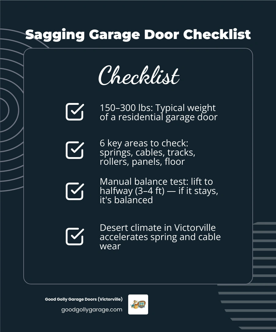 checklist infographic for diagnosing a sagging or uneven garage door components and warning signs infographic
