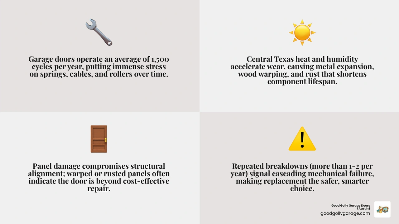 infographic showing lifespan of garage door components springs cables rollers opener and door panels infographic