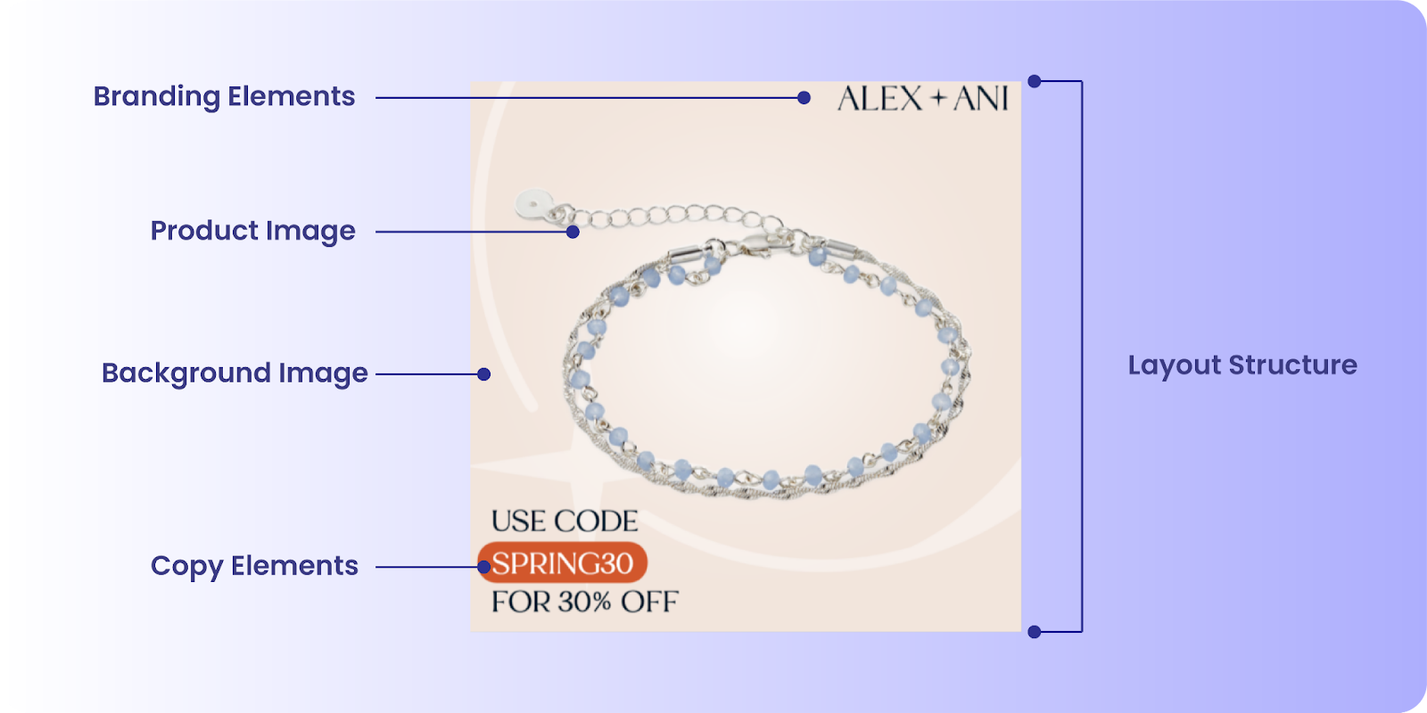 An example of a creative layout with flexible elements that can be easily swapped or updated to create more variations.