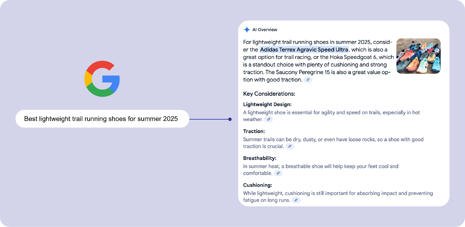 Google’s AI-powered search surfaces products from optimized feeds, making clean, structured data essential for discovery.