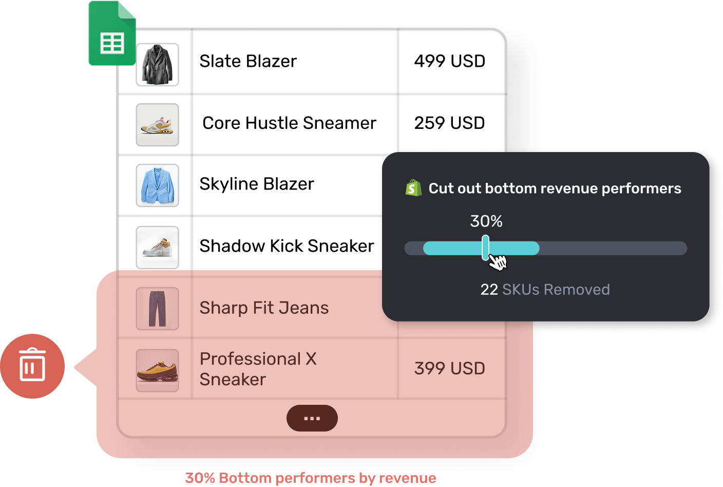 Marpipe ‘s optimization tools reduce wasted spend and boost ROAS by filtering out bottom revenue performers