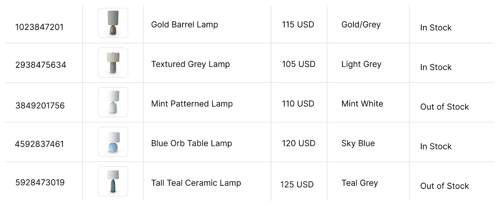 An example of a structured product feed in spreadsheet format