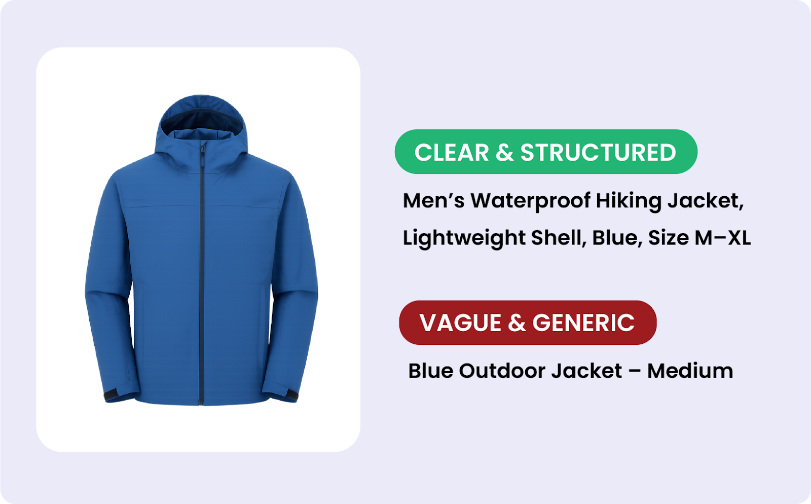 A comparison showing the difference between a clear and a vague product title.